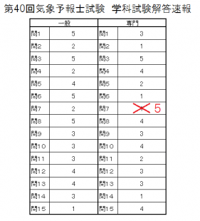 解答速報 最終