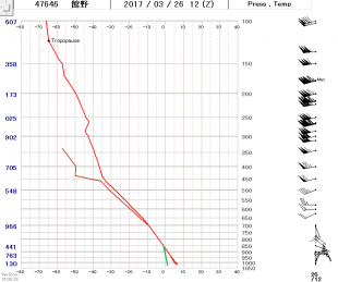 舘野エマ27日朝想像