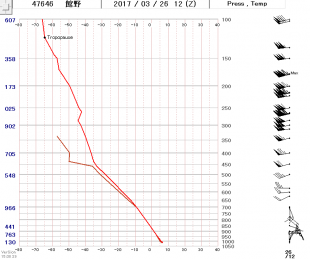 舘野エマ26日21時