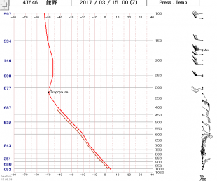 舘野エマ15日９時